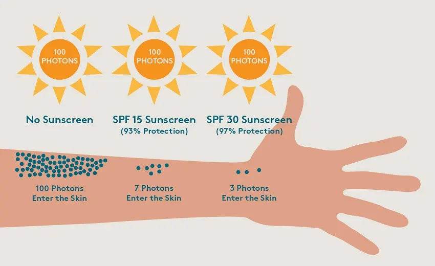 Écran solaire minéral pour visage et corps - Afrotix