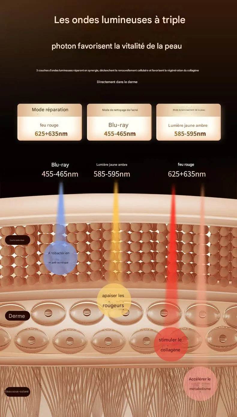 New Masque Lumière Rouge Photon Rajeunissement .. - Afrotix
