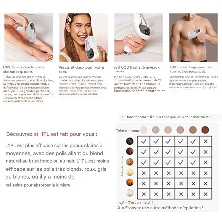 Appareil d'Épilation Laser à Main pour Femmes - Dispositif d'Épilation à Domicile IPL, Photorajeunissement, Épilation Sans Douleur,