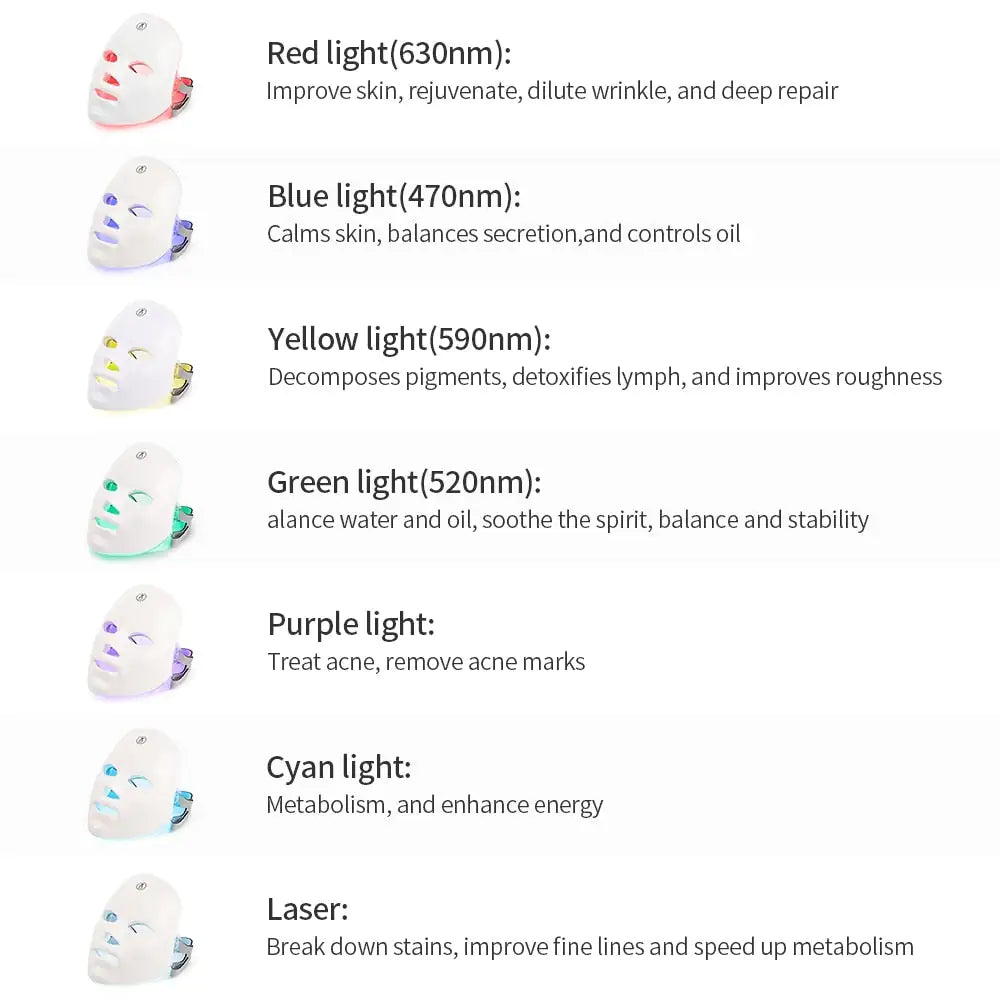 7 Colors Cycle Beauty Mask - Afrotix