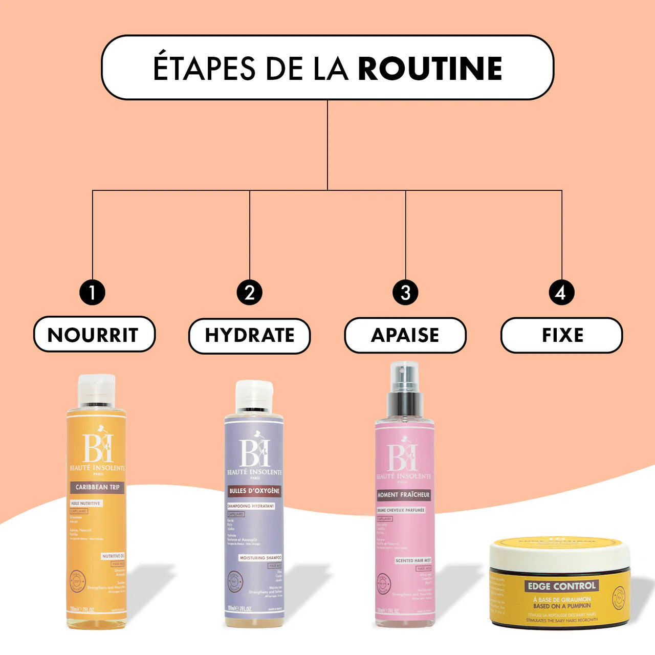 PACK ROUTINES CHEVEUX LOCKES 250ML I 99,9% d'origine naturelle - Afrotix #