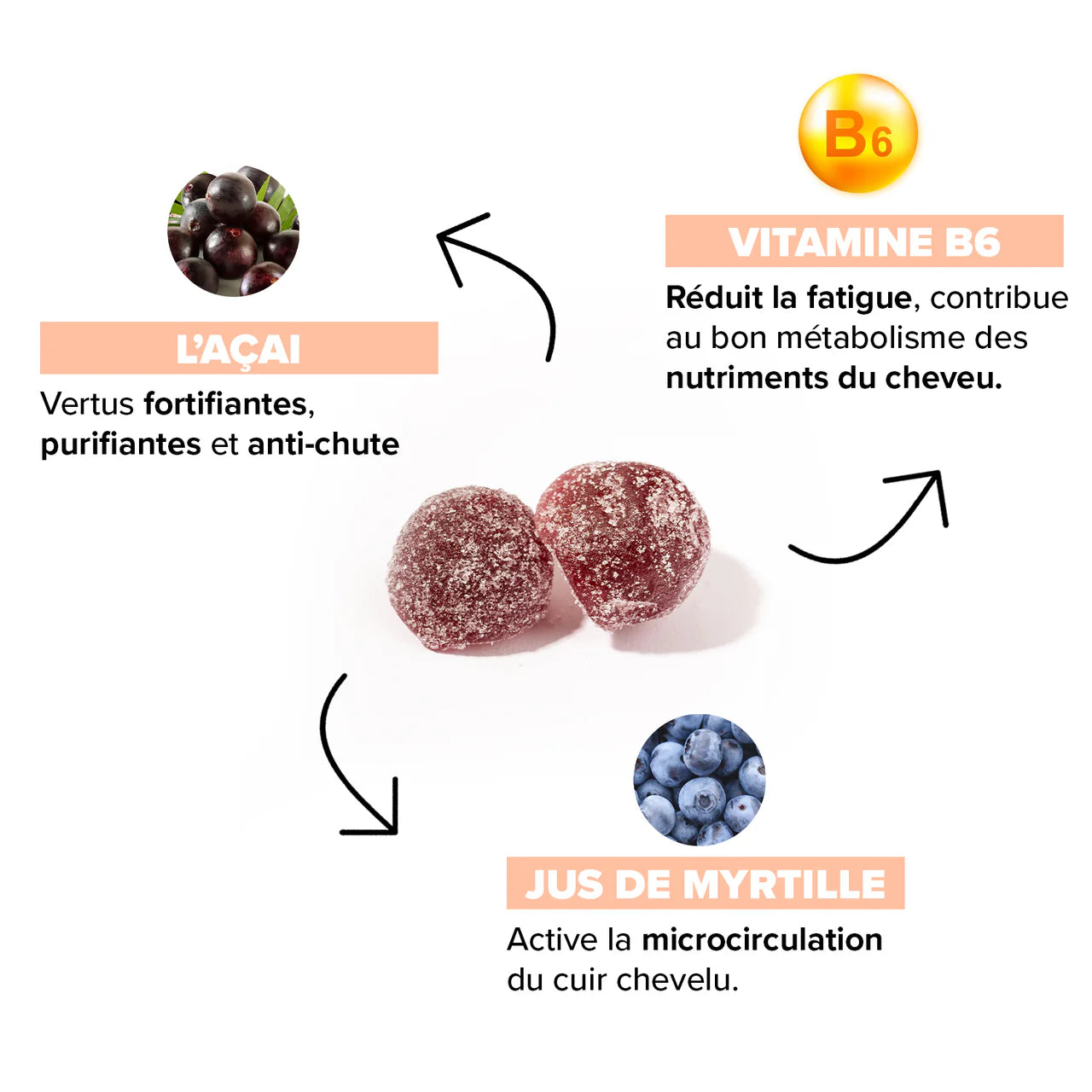 Gummies croissance capillaire Douceur Matinale 84g (cure 1 mois) - Afrotix #