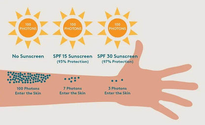 Écran solaire minéral pour visage et corps - Afrotix
