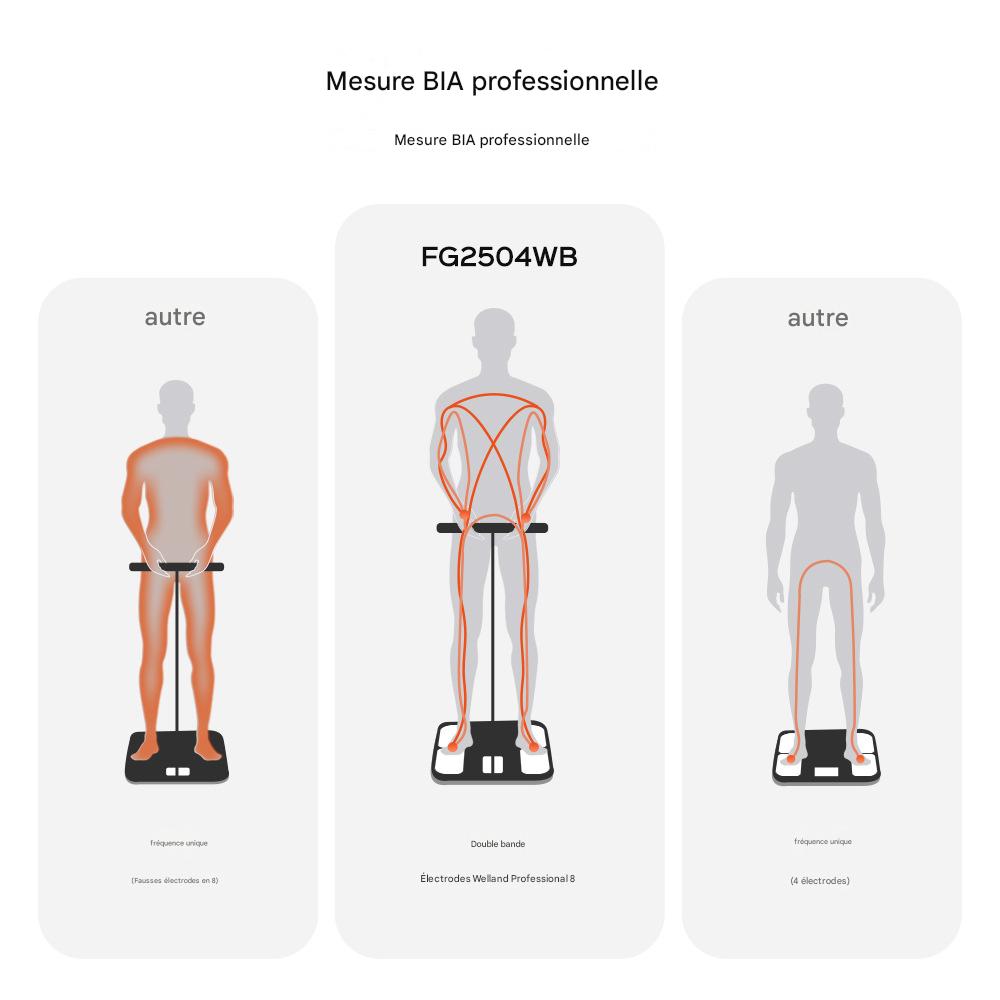 Balance Digitale Intelligente à Écran Couleur VA – 8 Électrodes – Bluetooth - Afrotix
